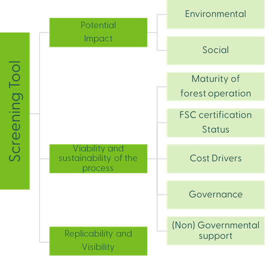 CFF Screening Tool Goals