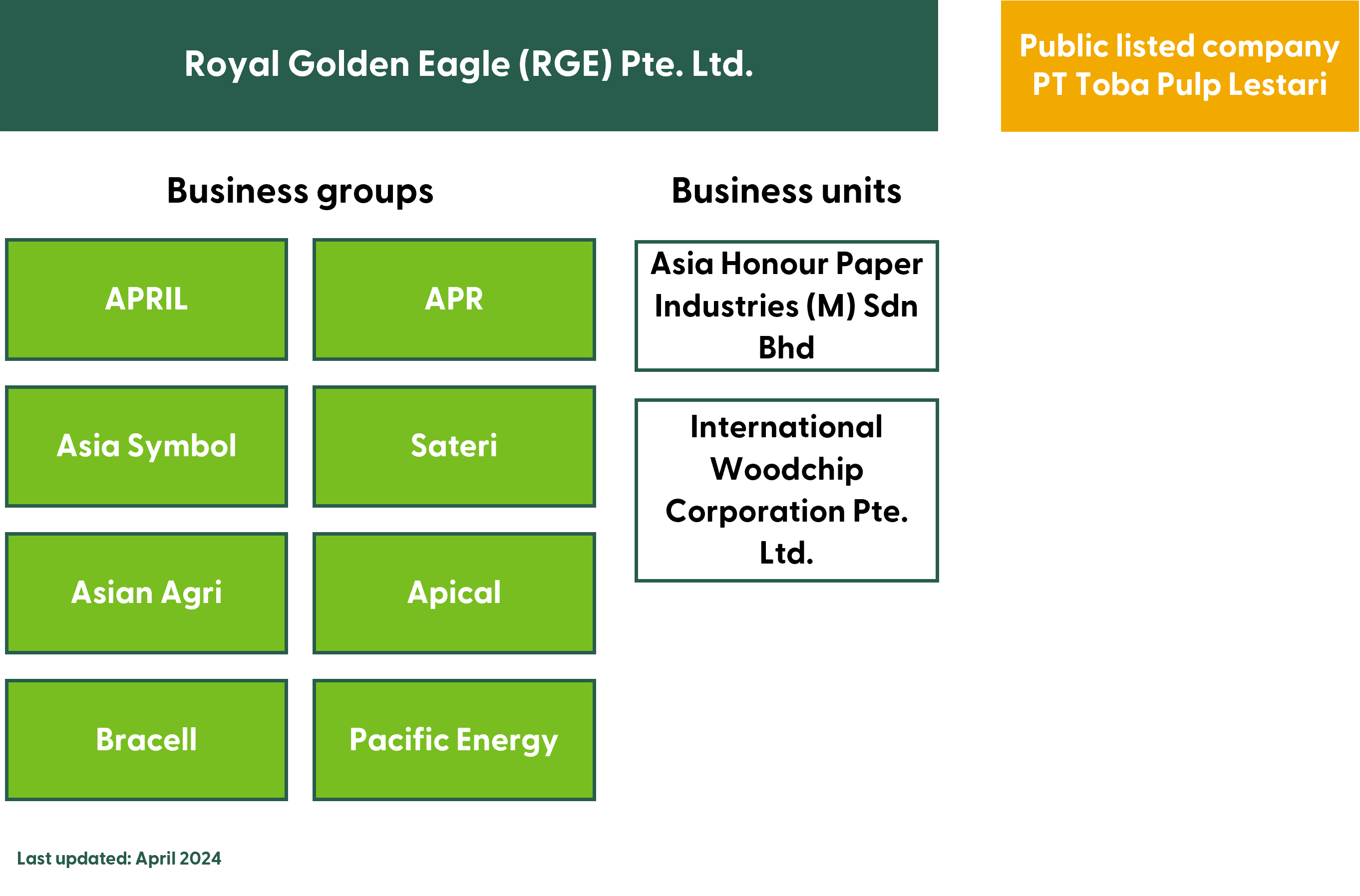 APRIL - corporate group - April 2024