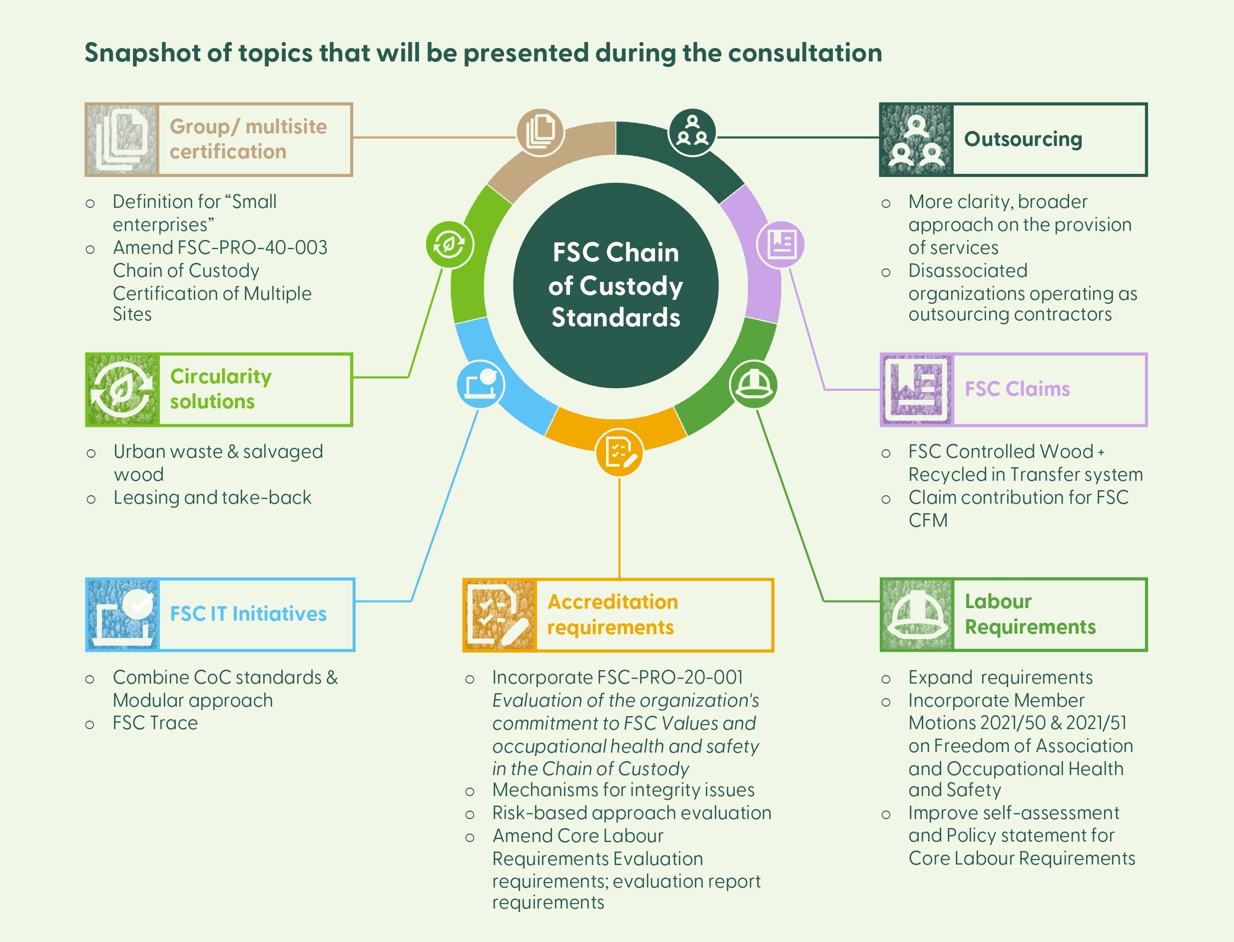 CoC revision topics