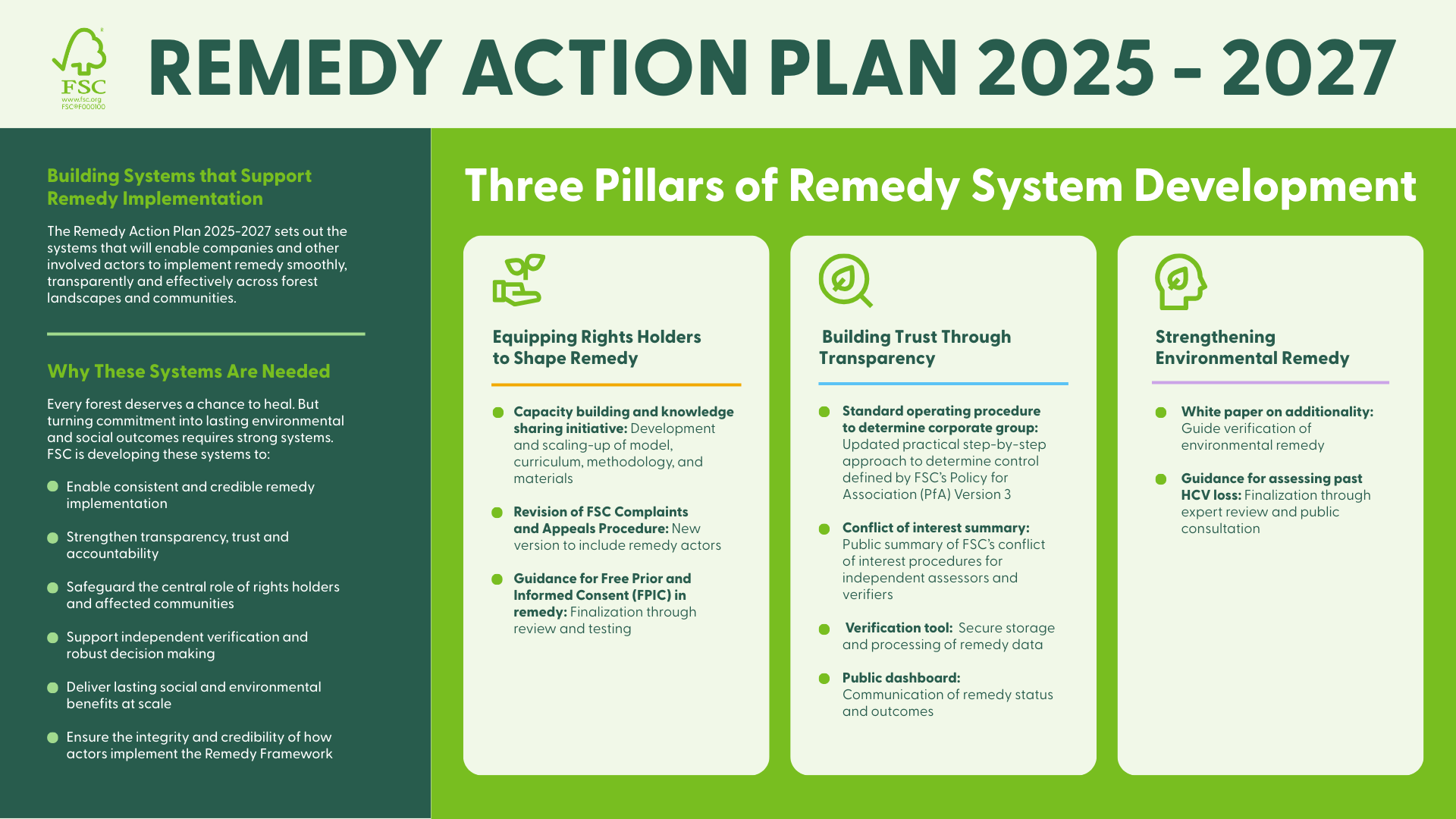 Estatus de desarrollo de sistemas