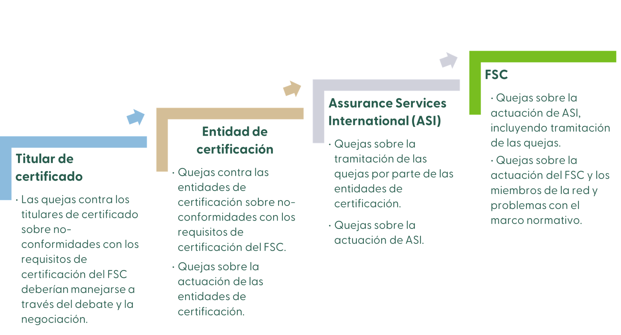 Lowest level principle ES