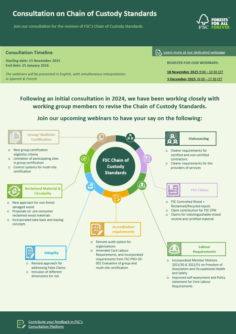 CoC Consultation Details